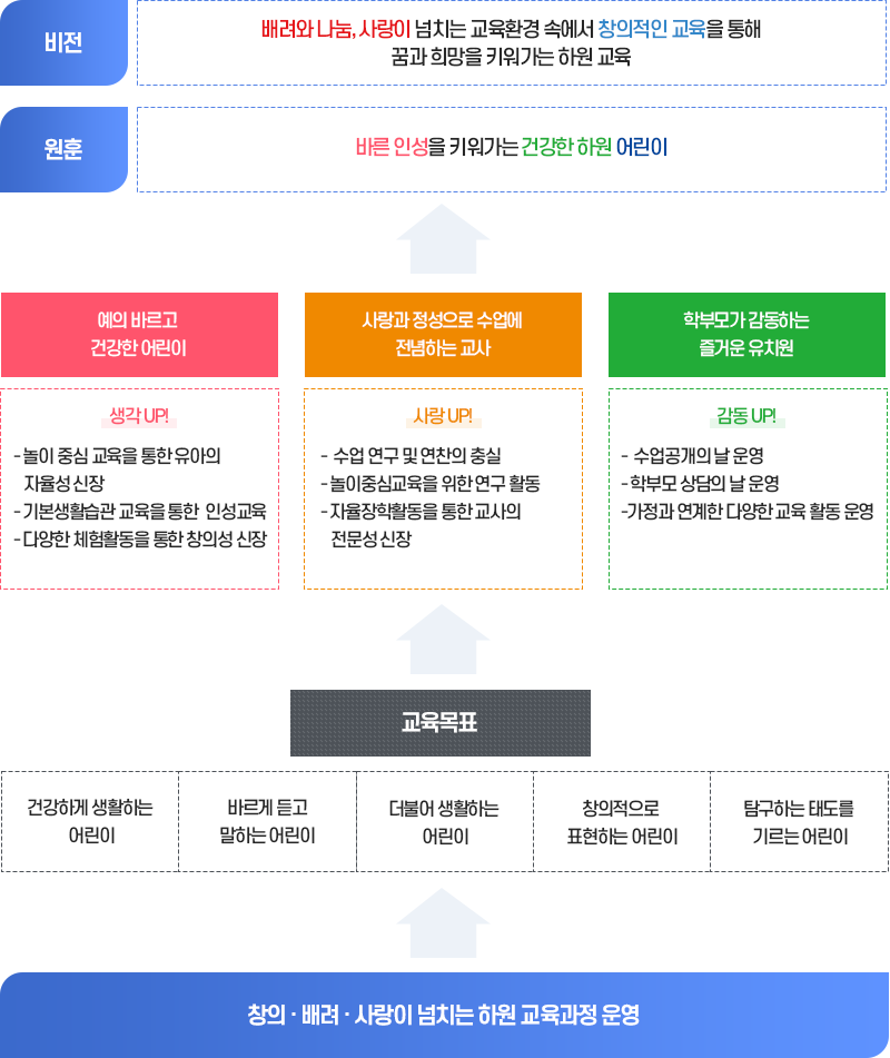 추구하는 교육상